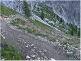 San Martino - Rifugio Rosetta